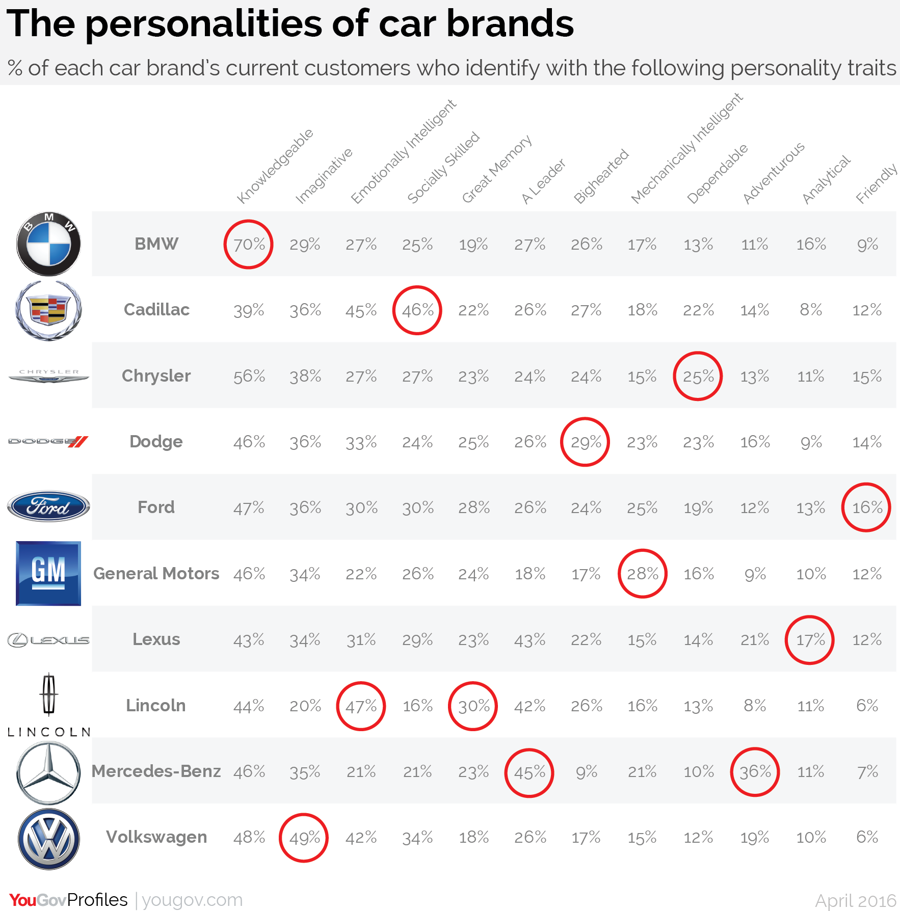 The distinct personalities of car brands, as revealed by their